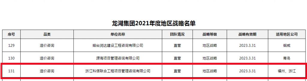 公司榮獲龍湖集團2021年度地區戰略級和A級分供方