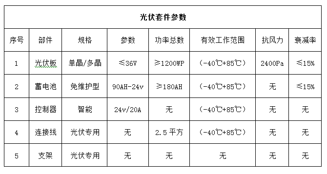 關于大榭公交候車亭采購施工項目的更正公告