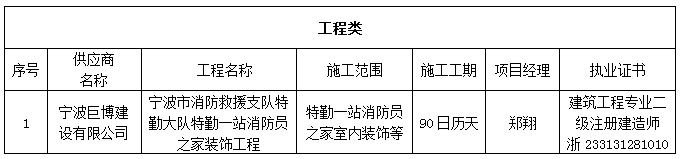 寧波市消防救援支隊特勤大隊特勤一站員之家裝飾工程成交結果公告