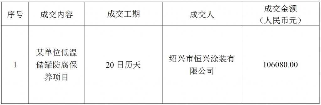 某單位低溫儲罐防腐保養項目成交公告（2022-JHDQES-G4045）