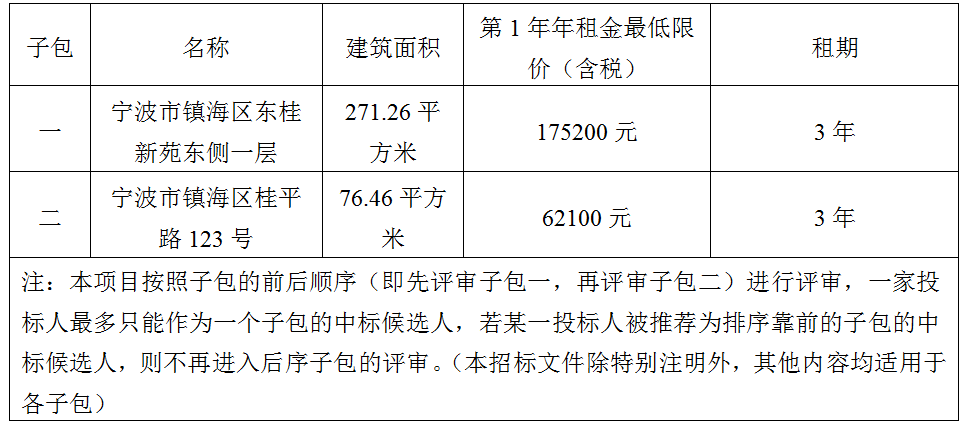 寧波市鎮海區東桂新苑東側一層及桂平路123號商業房地產出租項目招標公告