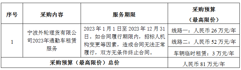 寧波外輪理貨有限公司2023年通勤車(chē)租賃服務(wù)招標(biāo)公告