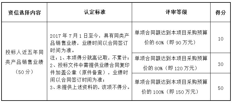 寧波華潤興光燃氣有限公司、寧波藍光工程建設有限公司標志樁、井蓋采購項目補充公告