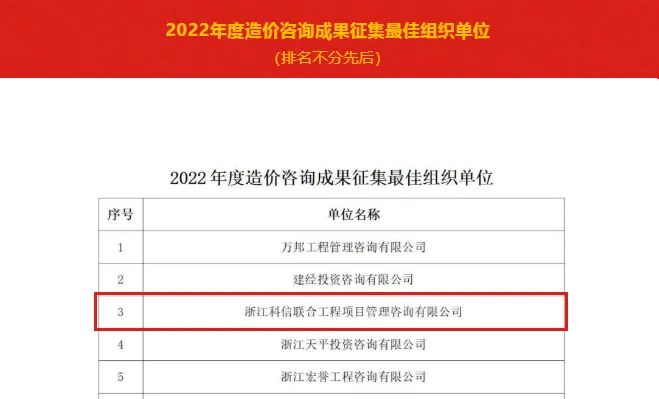 公司咨詢項目榮獲省造價協會“2022年度優質造價咨詢成果案例”