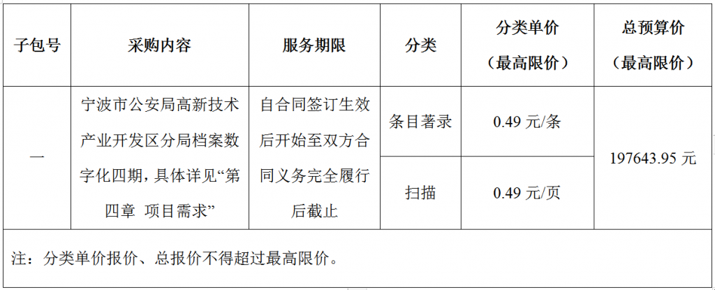 寧波市公安局高新技術產業開發區分局檔案數字化四期項目采購公告
