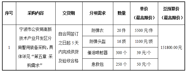 寧波市公安局高新技術產業開發區分局警用裝備采購項目采購公告