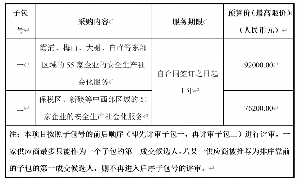 北侖區(qū)（開發(fā)區(qū)）倉(cāng)儲(chǔ)物流企業(yè)安全生產(chǎn)社會(huì)化服務(wù)項(xiàng)目采購(gòu)公告