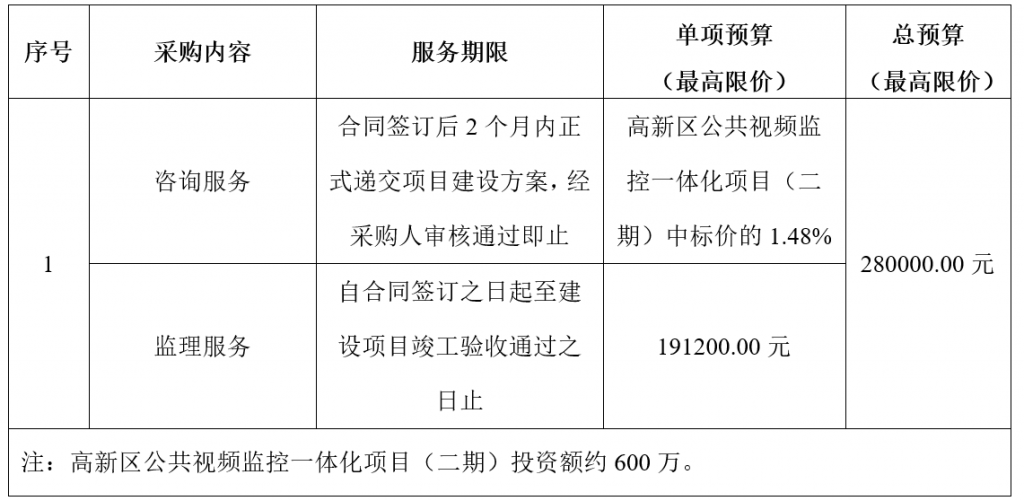 高新區(qū)公共視頻監(jiān)控一體化項目（二期）咨詢及監(jiān)理服務采購公告