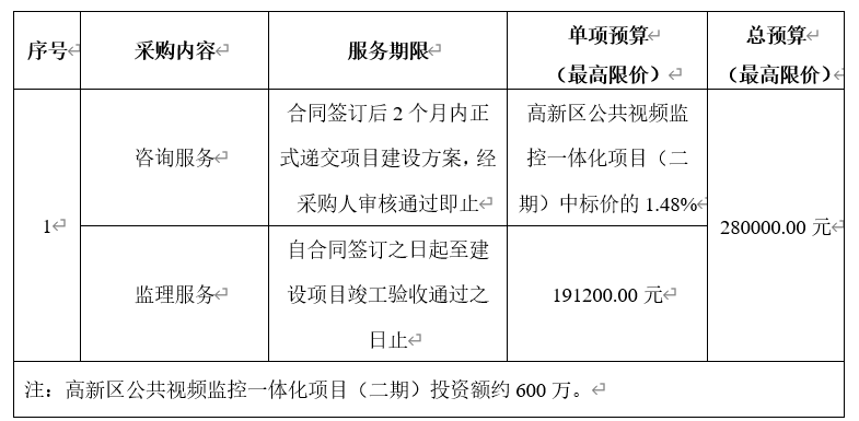 高新區公共視頻監控一體化項目（二期）咨詢及監理服務采購公告