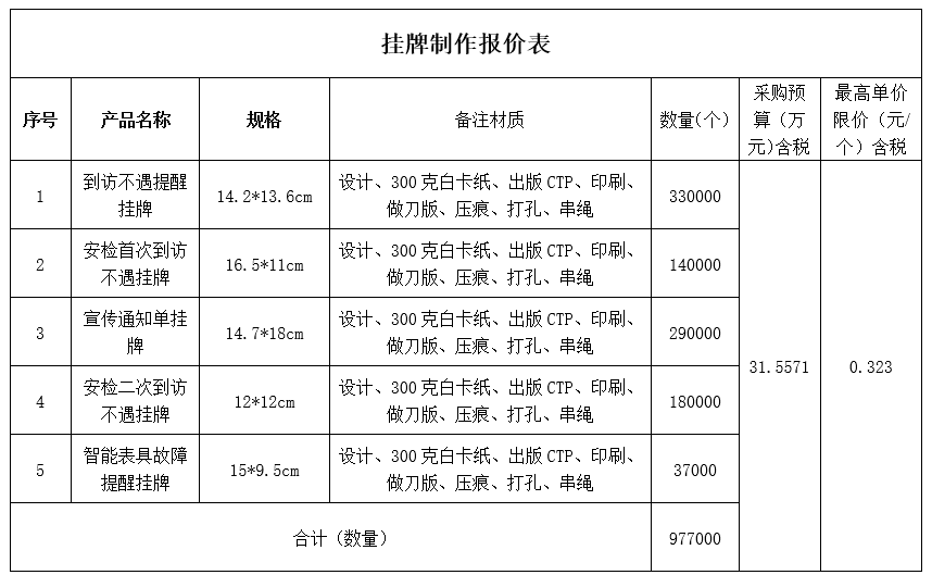 寧波華潤興燃氣有限公司居民用戶上門服務(wù)業(yè)務(wù)掛卡制作項目招標公告