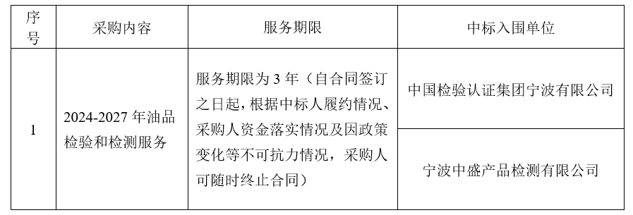 2024-2027年油品檢驗和檢測服務結果公示