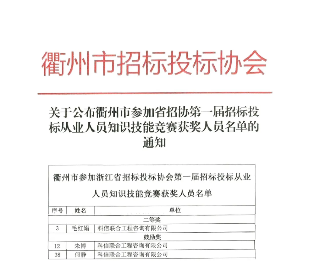 科信喜報 | 榮耀閃耀，佳績頻傳