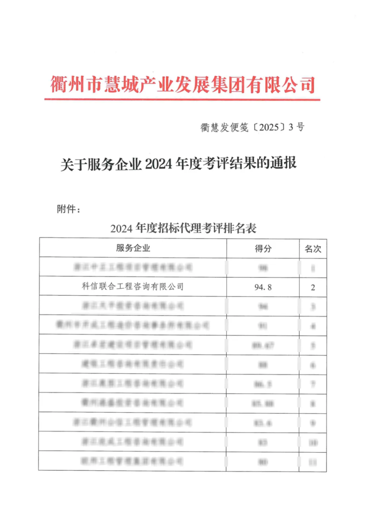 分公司動態 | 科信分公司多維發力，為高質量發展添翼賦能